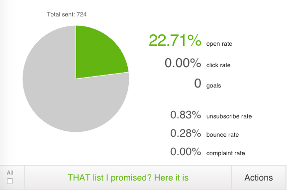 5 Tips to Double Your Email Opening Rates